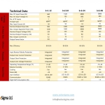 Sigma-Plus-SPECS-1.2-5KW